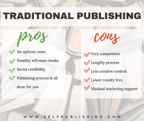 how much does it cost to publish with covenant books? the impact of self-publishing versus traditional publishing