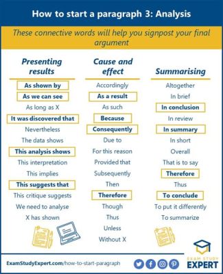 how to start second paragraph in essay: Why not consider starting with a rhetorical question?