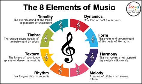 reprise meaning music: How does the melody of a song reflect the underlying emotions?